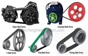 درایوهای تسمه و انواع تسمه